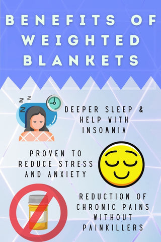 Infographic - Benefits of weighted blankets - deeper sleep for insomnia, reduce stress and anxiety, reduce chronic pain without painkillers