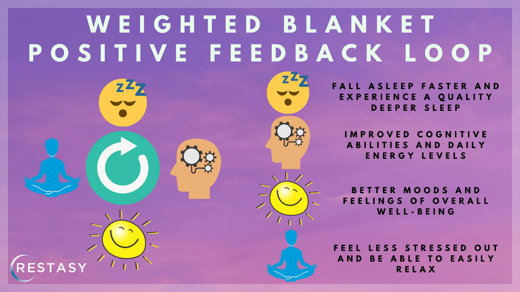 Benefits of a weighted blanket - positive feedback loop